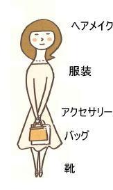 �����̑���